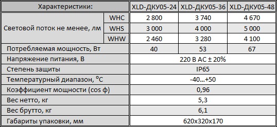 хар-ки ДКУ05.jpg